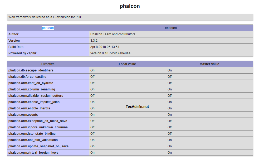 Как установить Phalcon PHP Framework на Debian 9 (Stretch)